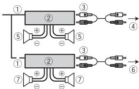 PIONEER MVH-180UI - Amplificateur de puissance (vendu séparément) - 1