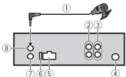 PIONEER MVH-180UI - L'unità - 1