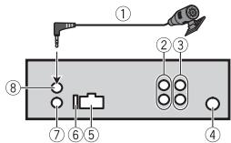 PIONEER MVH-180UI - Dieses Gerät - 1