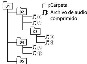 PIONEER MVH-X380BT - Ejempio de una jerarquía - 1