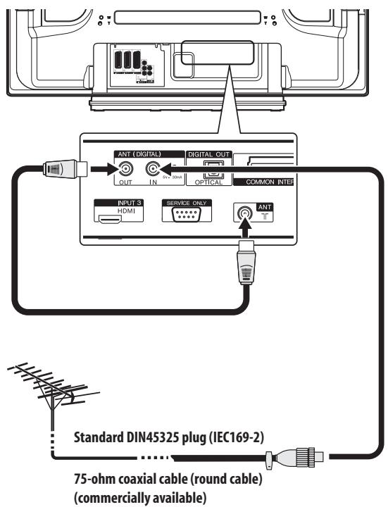 PIONEER PDP-4270XD - Connecting the antenna - 1