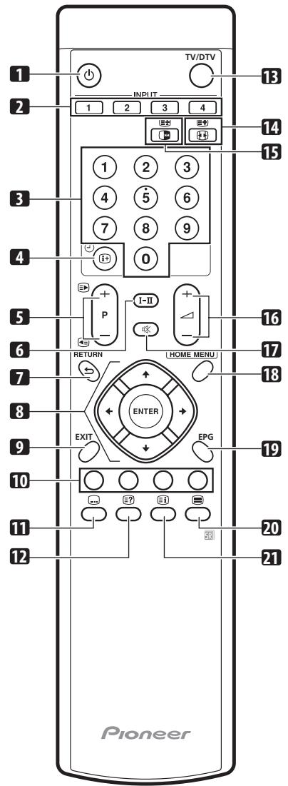 PIONEER PDP-4270XD - Boîtier de télécommande - 1