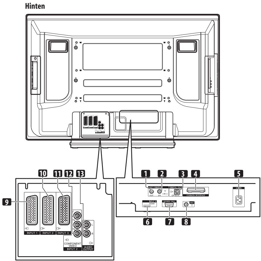 PIONEER PDP-4270XD - Plasma-Fernseher (Hinten) - 1