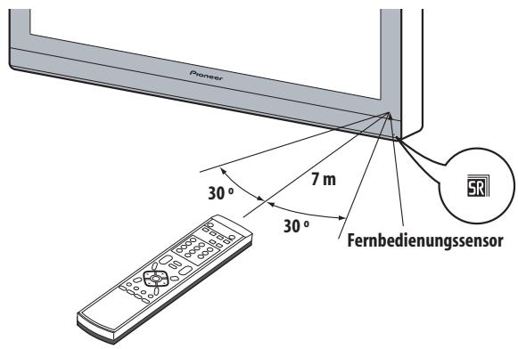 PIONEER PDP-4270XD - Wirkungsbereich der Fernbedienung - 1