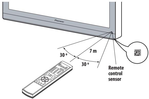 PIONEER PDP-4270XD - Operating range of the remote control unit - 1