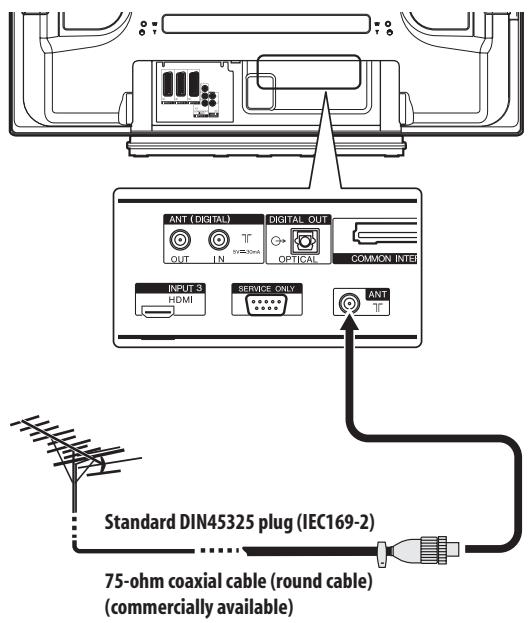 PIONEER PDP-4270XD - Connecting the antenna - 2