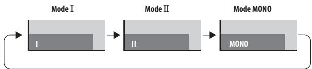 PIONEER PDP-4270XD - Commutation du canal audio de l'émission - 2