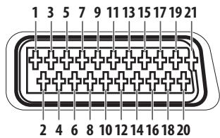 PIONEER PDP-4270XD - SCART-Anschlussbelegung - 1