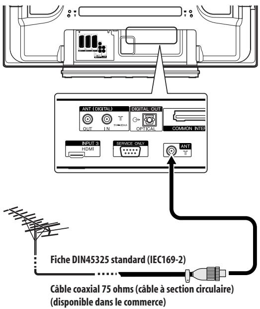 PIONEER PDP-4270XD - Connexion de l'antenne - 2