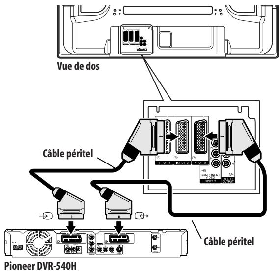 PIONEER PDP-4270XD - Utilisation de la fonction de sortie péritel - 1