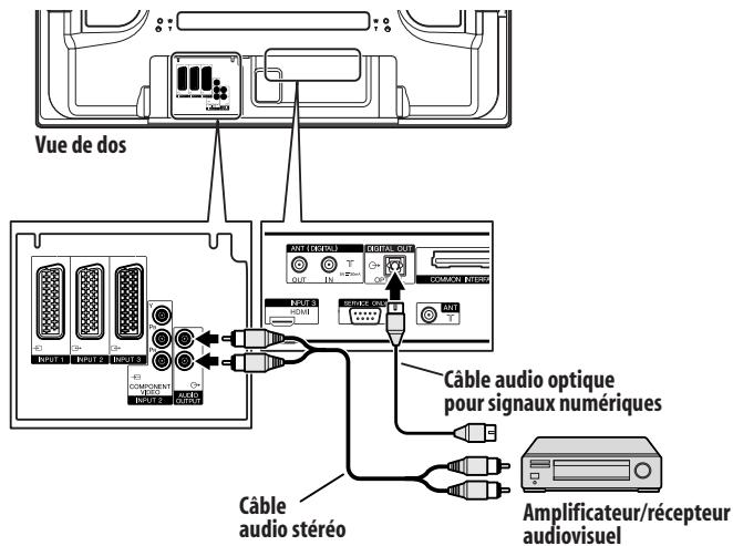 PIONEER PDP-4270XD - Connexion d'un amplificateur/recepteur audiovisuel - 1
