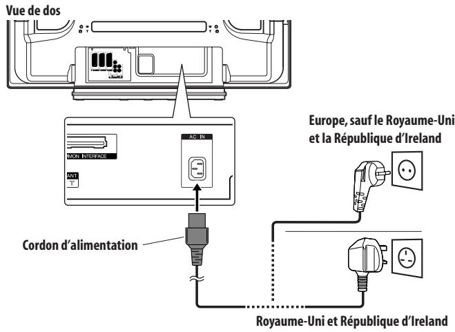 PIONEER PDP-4270XD - Connexion du cordon d'alimentation - 1