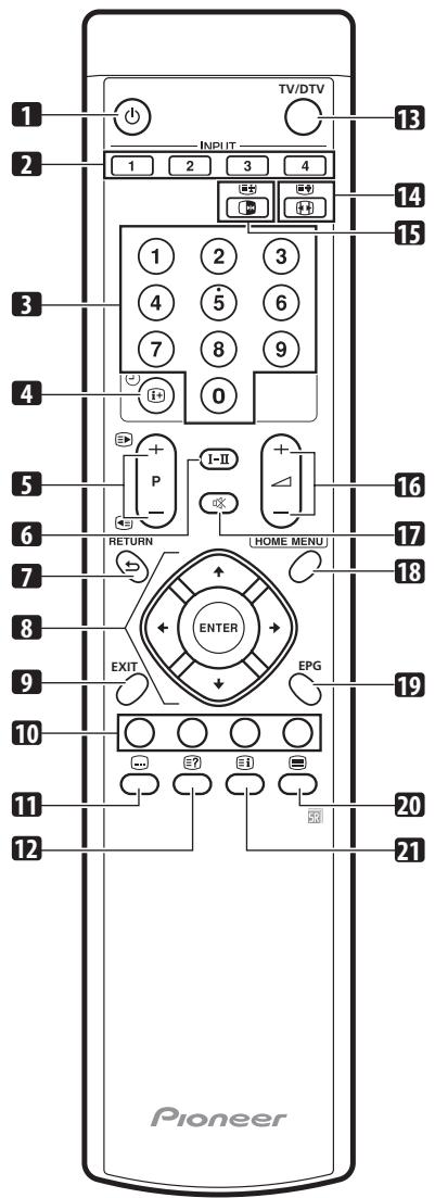 PIONEER PDP-4270XD - Fernbedienung - 1