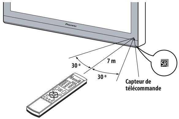 PIONEER PDP-4270XD - Portée du boîtier de télécommande - 1