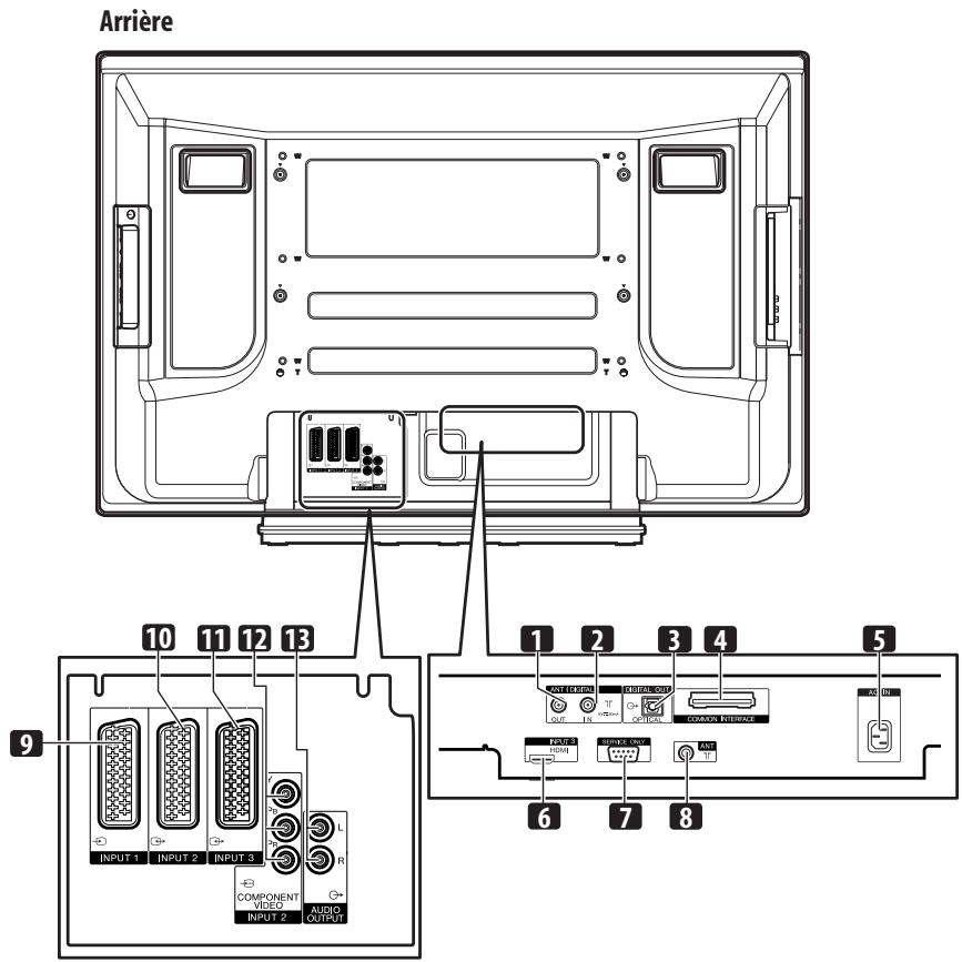 PIONEER PDP-4270XD - Téléviseur plasma (arrière) - 1