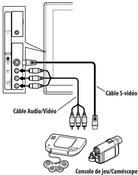 PIONEER PDP-4270XD - Connexion d'une console de jeu ou d'un caméscope - 1