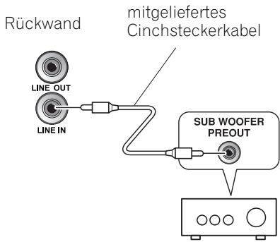 PIONEER S-71 (X1) - LINE-PEGEL-ANSCHLUSS - 1