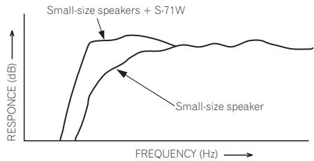 PIONEER S-71 (X1) - IN COMBINATION WITH SPEAKERS - 1
