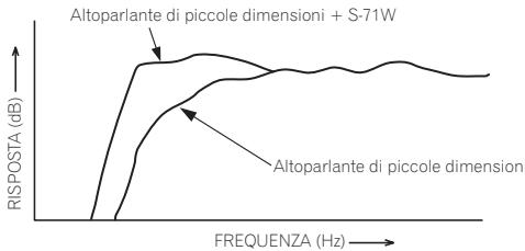 PIONEER S-71 (X1) - USO IN COMBINAZIONE CON ALTRI DIFFUSORI - 1