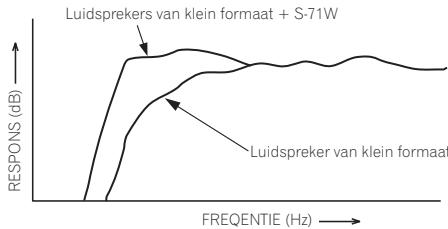 PIONEER S-71 (X1) - IN COMBINATIE MET LUIDSPREKERS - 1