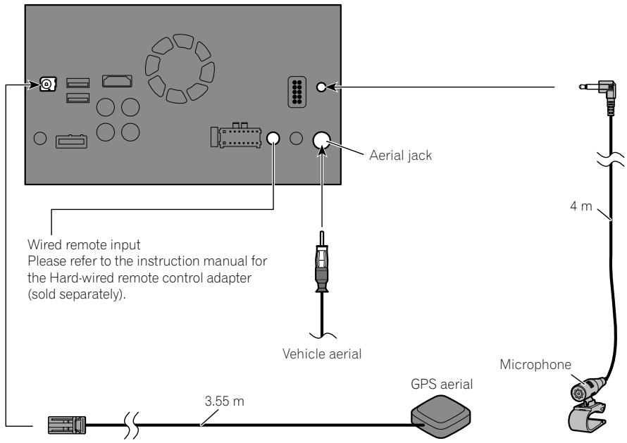 PIONEER SPH-DA120 - Connecting the system - 1