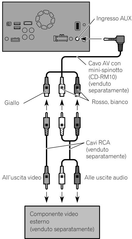 PIONEER SPH-DA120 - Uso dell'ingresso AUX - 1