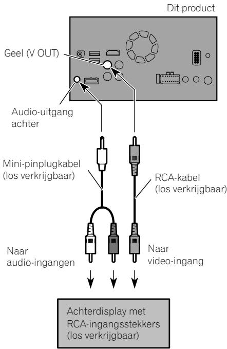 PIONEER SPH-DA120 - Het anschterdisplay aansluiten - 1