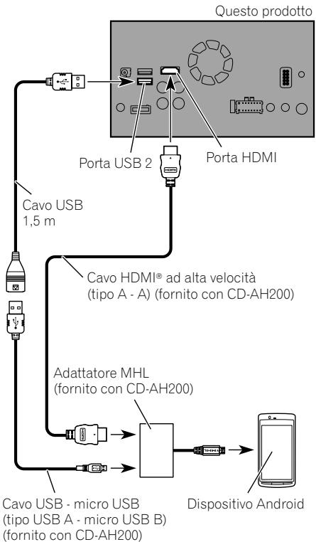 PIONEER SPH-DA120 - Collegamento di un dispositivo Android ad una porta MHL - 1