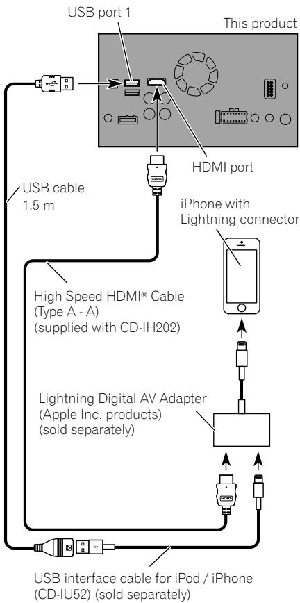 PIONEER SPH-DA120 - Connecting via the HDMI port - 1