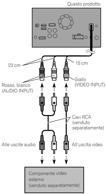 PIONEER SPH-DA120 - Uso di un ingresso AV - 1