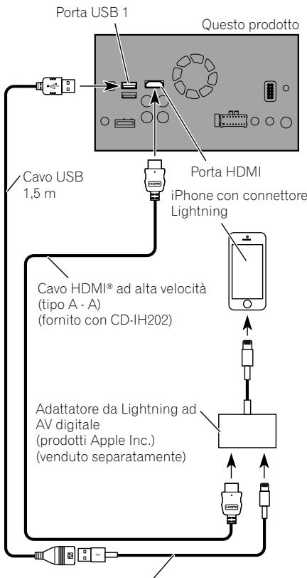 PIONEER SPH-DA120 - Collegamentotramite la porta HDMI - 1
