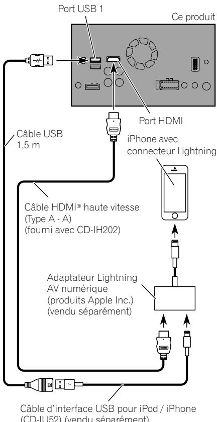 PIONEER SPH-DA120 - Connexion via le port HDMI - 1