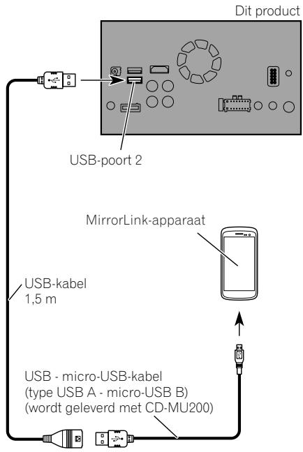 PIONEER SPH-DA120 - Een MirrorLink™-apparaat aansluten - 1