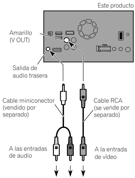 PIONEER SPH-DA120 - Conexión de la pantalla trasera - 1
