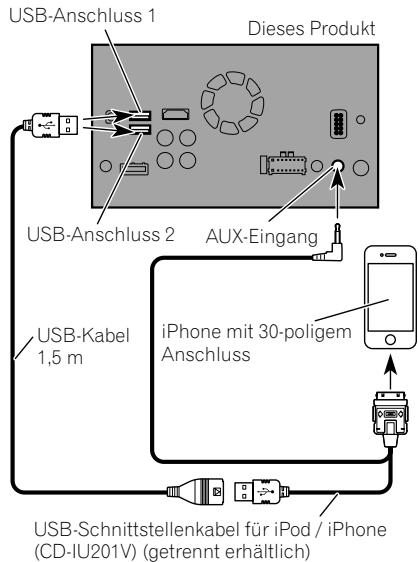PIONEER SPH-DA120 - Anschluss über den AUX-Eingang - 1
