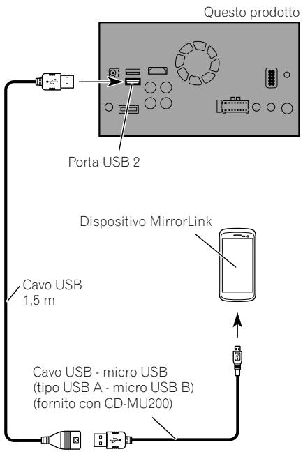 PIONEER SPH-DA120 - Collegamento dei dispositivi MirrorLink™ - 1