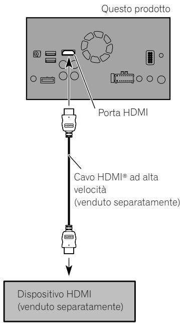 PIONEER SPH-DA120 - Collegamento di un dispositivo HDMI - 1