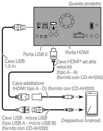 PIONEER SPH-DA120 - Collegamento di un dispositivo Android ad una porta HDMI - 1