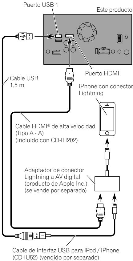 PIONEER SPH-DA120 - Conexión mediante el puerto HDMI - 1