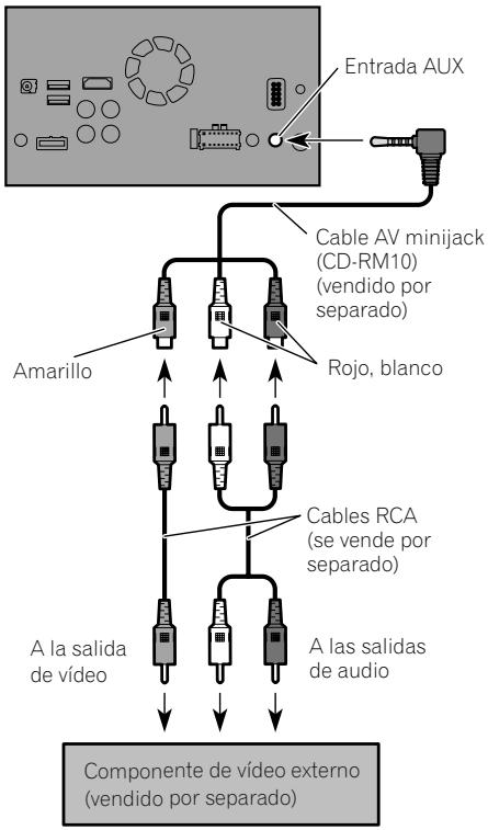 PIONEER SPH-DA120 - Utilización de una entrada AUX - 1