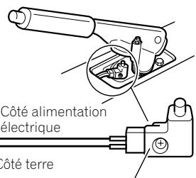PIONEER SPH-DA120 - Avertissement - 4