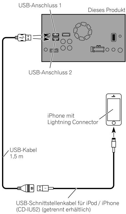 PIONEER SPH-DA120 - Anschluss über den USB-Anschluss - 1