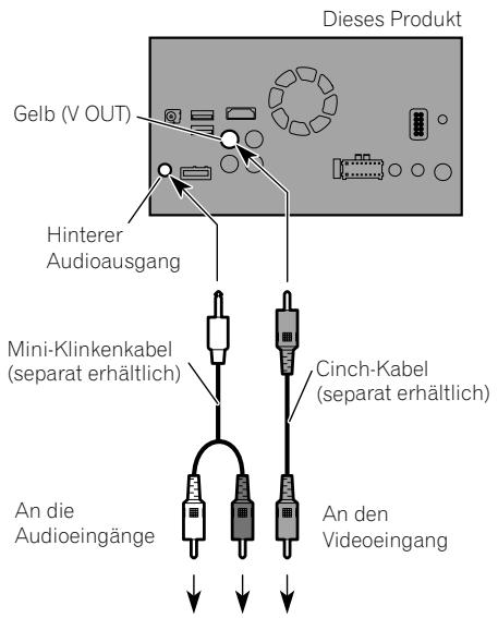 PIONEER SPH-DA120 - Anschluss des zusätzlichen Displays - 1
