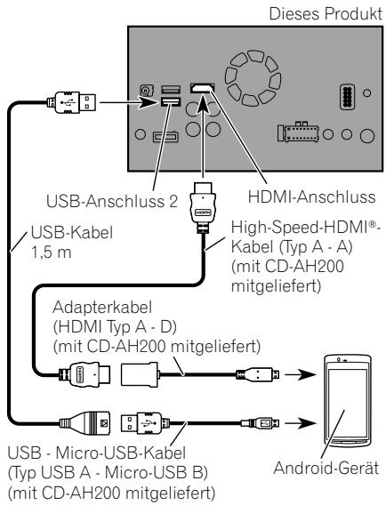 PIONEER SPH-DA120 - Anschluss eines Android-Geräts über den HDMI-Anschluss - 1