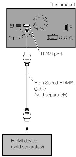 PIONEER SPH-DA120 - Connecting an HDMI device - 1