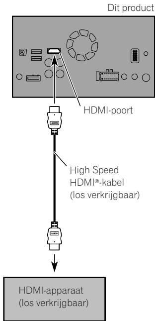 PIONEER SPH-DA120 - Een HDMI-apparaat aansluiten - 1