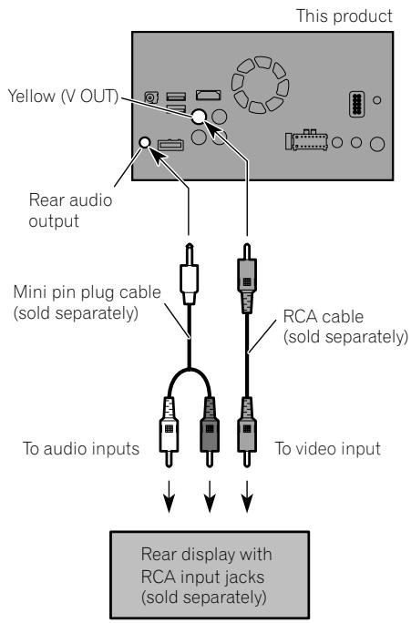 PIONEER SPH-DA120 - Connecting the rear display - 1