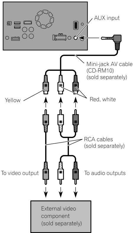 PIONEER SPH-DA120 - Using an AUX input - 1