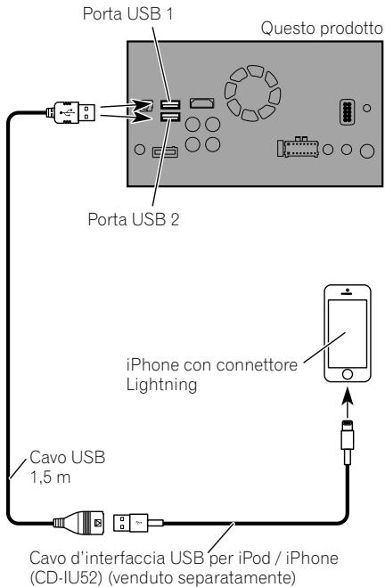 PIONEER SPH-DA120 - Collegamentotramite la porta USB - 1