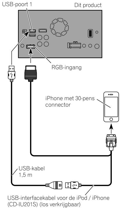 PIONEER SPH-DA120 - Aansluiten via de RGB-ingang - 1